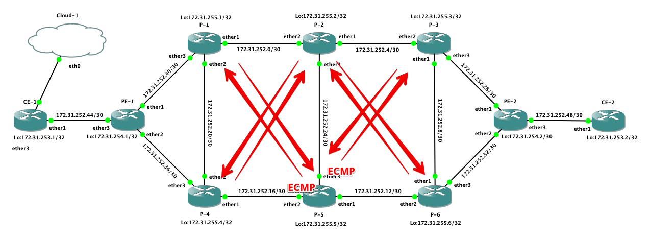 Васильев Кирилл MikroTik Vasilev Kirill MPLS Для больших дядей