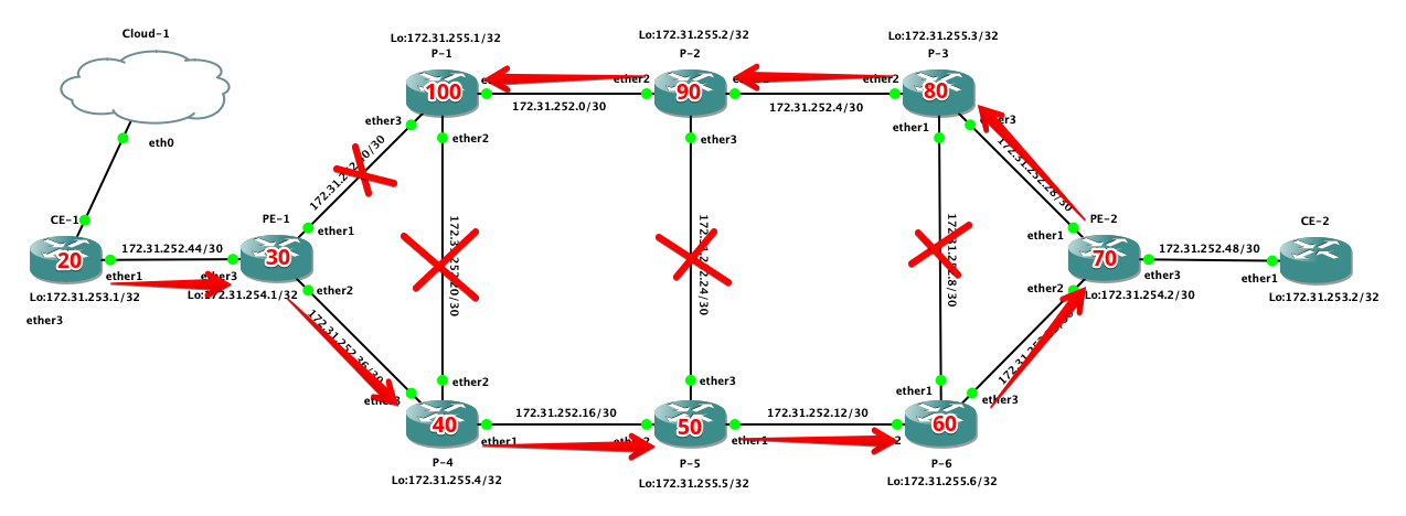 Васильев Кирилл MikroTik Vasilev Kirill MPLS Для больших дядей