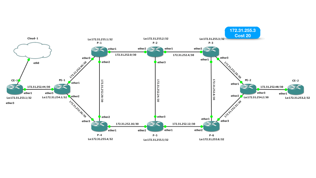 Васильев Кирилл MikroTik Vasilev Kirill MPLS Для больших дядей