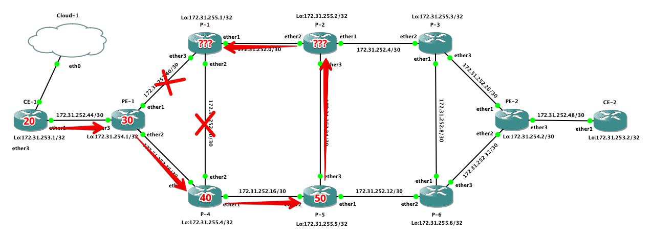 Васильев Кирилл MikroTik Vasilev Kirill MPLS Для больших дядей